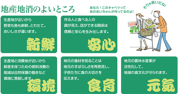 地産地消のよいところ 新鮮 安心 環境 食育 元気